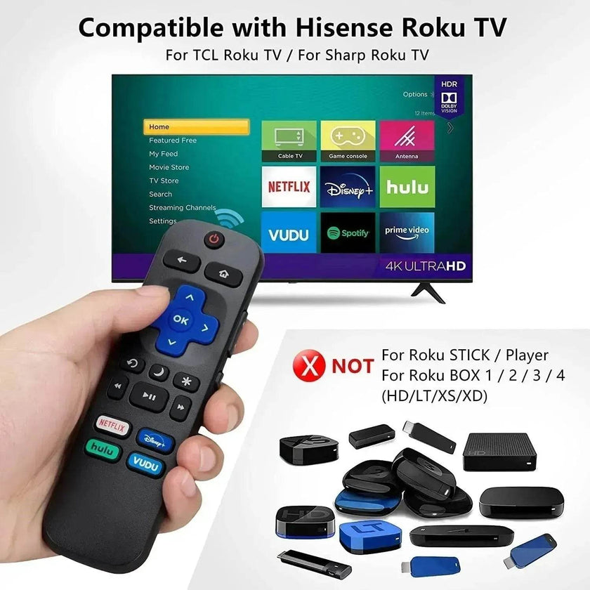 Roku TV Replacement Remote Control – Wireless Smart TV Remote with Streaming Shortcut Buttons