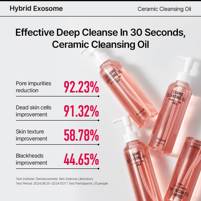 Parnell AHA Omija Ceramic Cleansing Oil 200ml