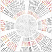 Wall art GRAPHIC ART Life Circles