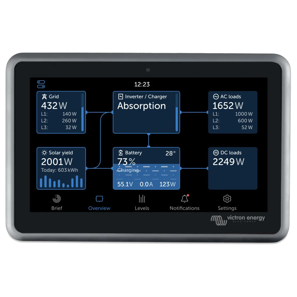 Victron Energy Energy Ekrano GX | BPP900480100