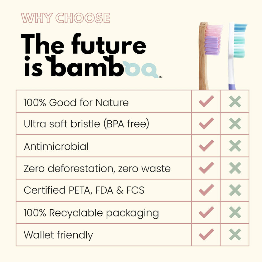 The Future Is Bamboo - Kids Unicorn (12/Box)
