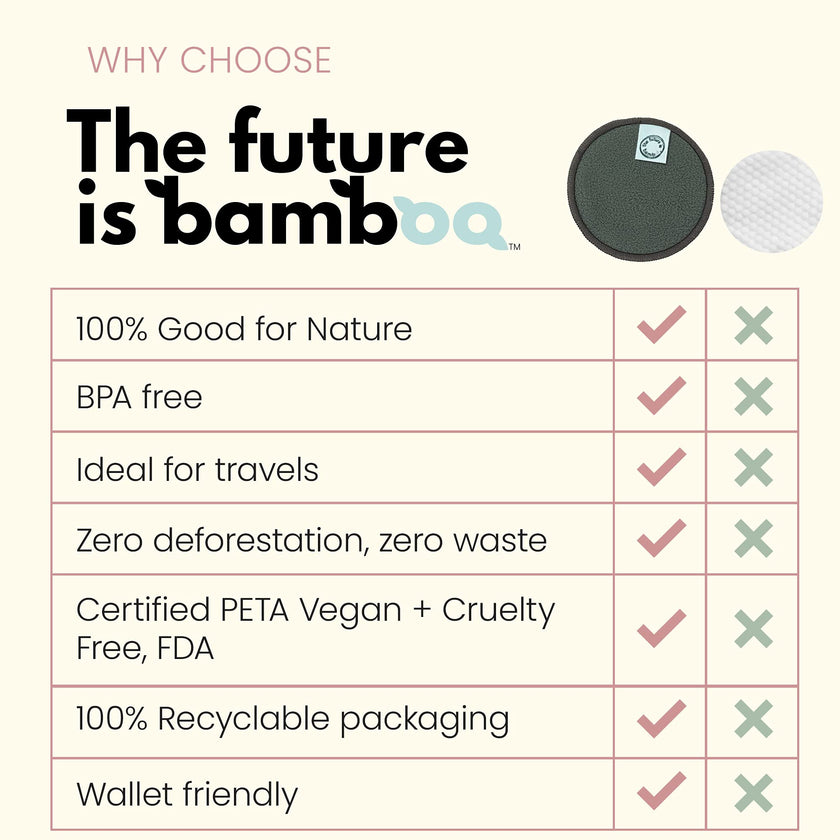 The Future Is Bamboo - Charcoal Facial Rounds Refill