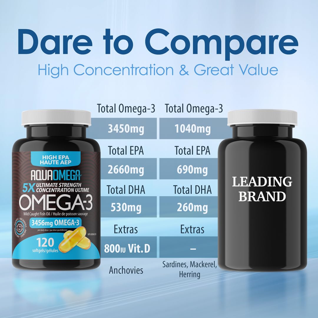 AquaOmega - 5X Ultimate Strength EPA Softgels (240sg)
