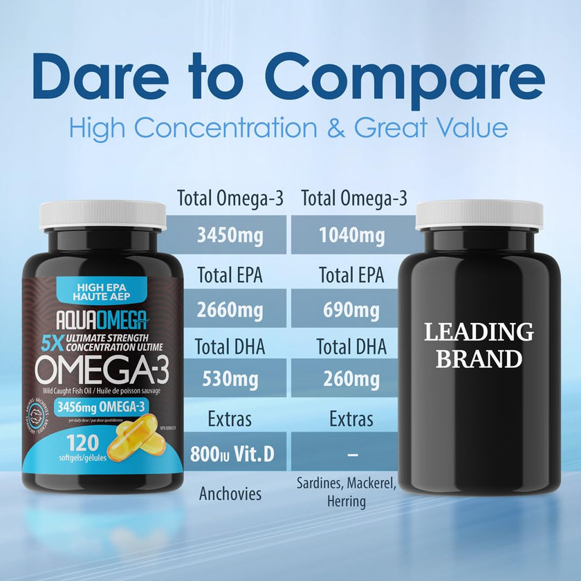 AquaOmega - 5X Ultimate Strength EPA Softgels (240sg)