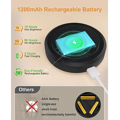 Magnetic Rechargeable Puck Light – Wireless LED