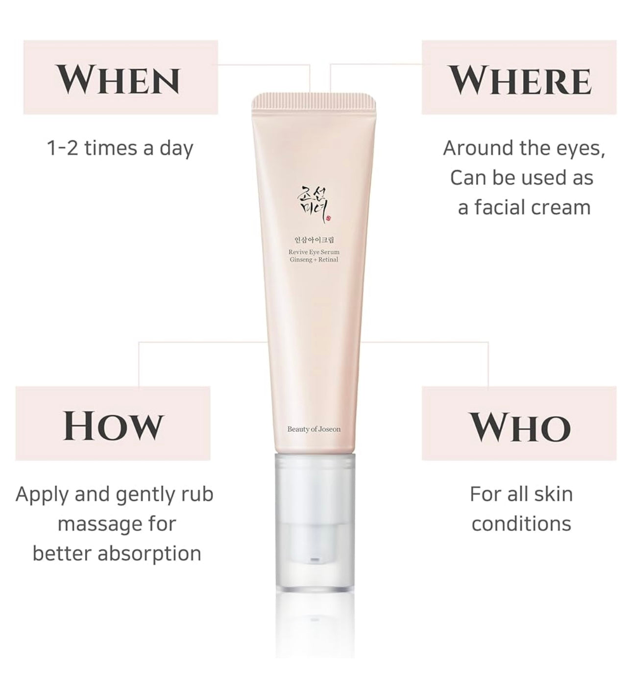 Sérum contour des yeux Beauty Of Joseon Revive : Ginseng + Rétinal 30ml