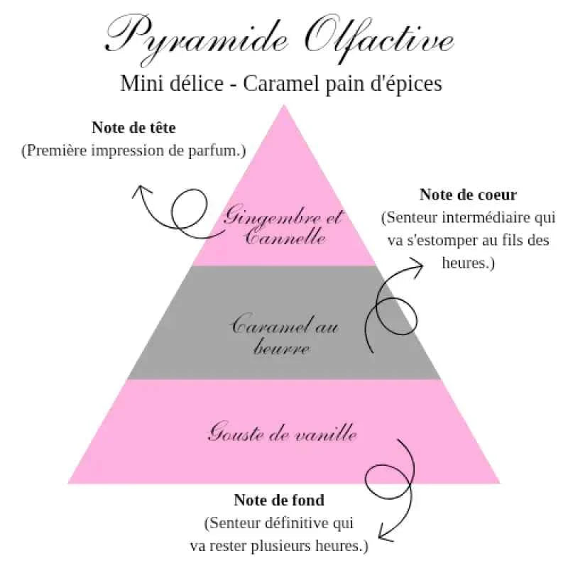 La bougie gourmande mini délice - Caramel pain d'épice