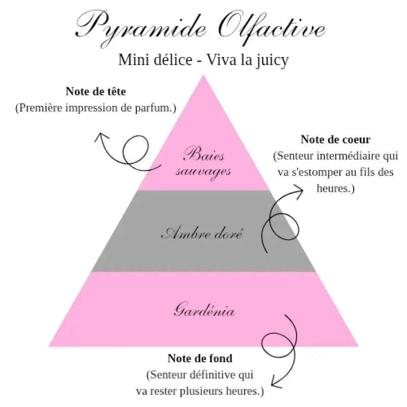 La bougie gourmande mini délice - Viva la juicy