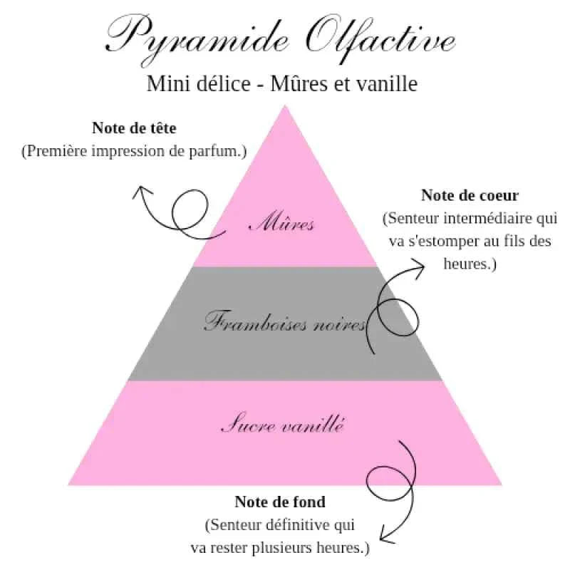 La bougie gourmande mini délice - Mûres vanille