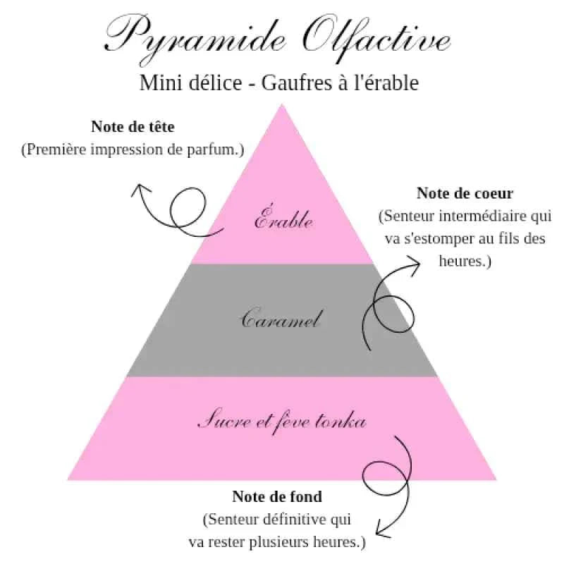 La bougie gourmande mini délice - Gaufres à l'érable
