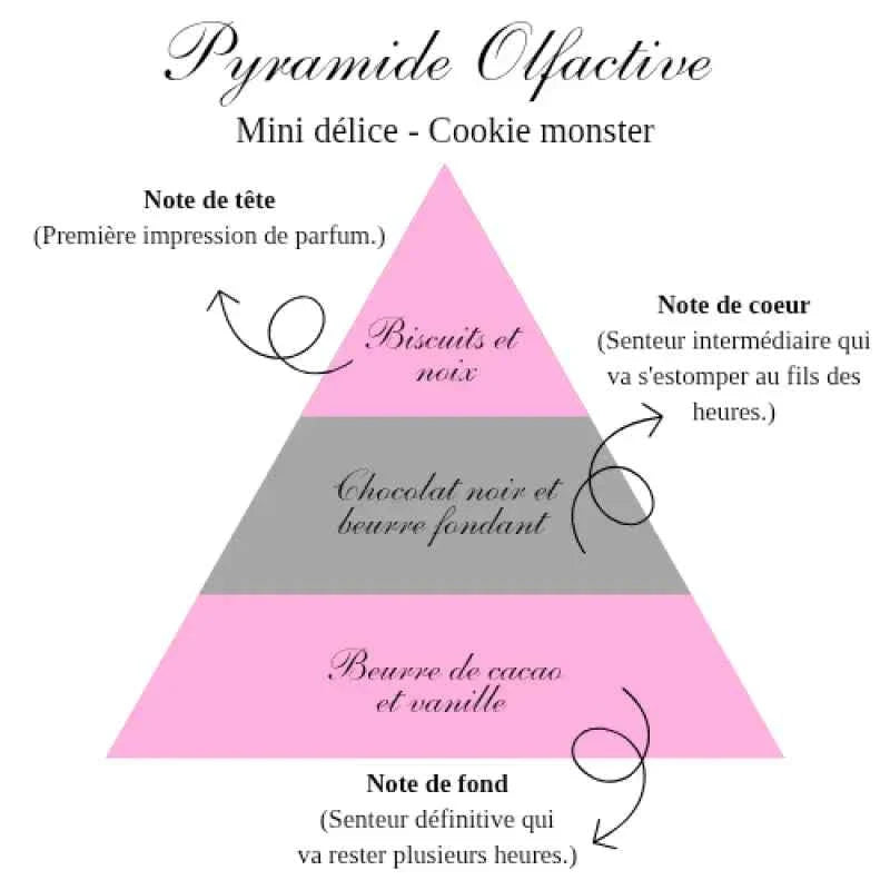 La bougie gourmande mini délice - Cookie monster
