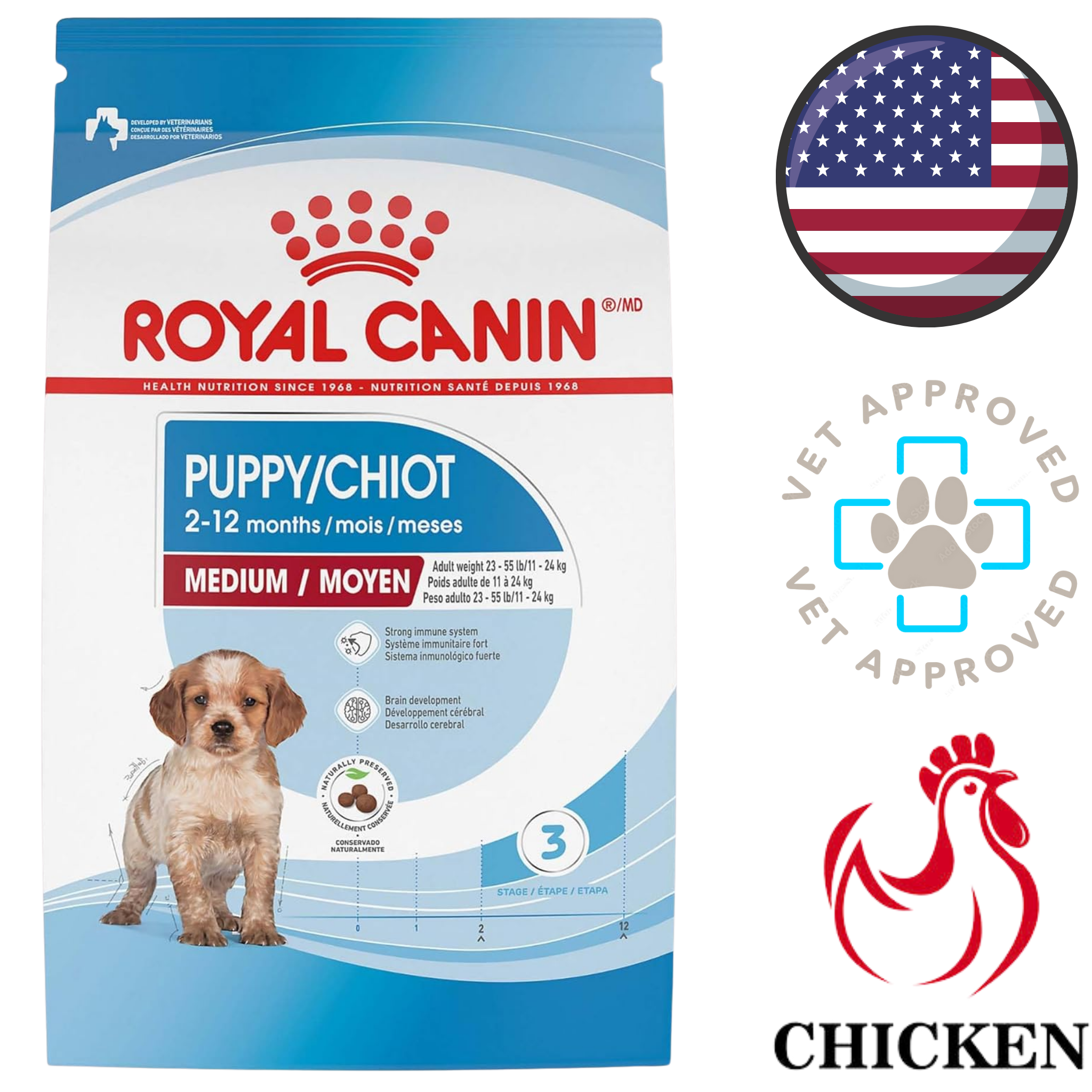 Royal Canin - Size Health Nutrition Medium Breed Puppy Dry Dog Food