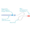 Snot Sucker Nasal Aspirator