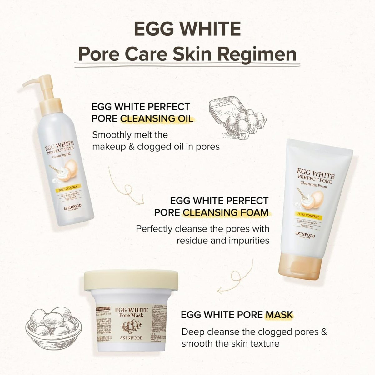 Skinfood Egg White Pore Mask 125g