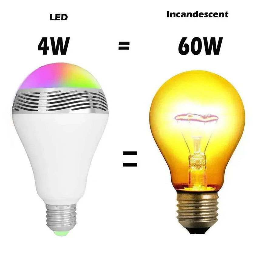 Smart Creative Home LED Light Bluetooth Speaker E27 Bulb Light