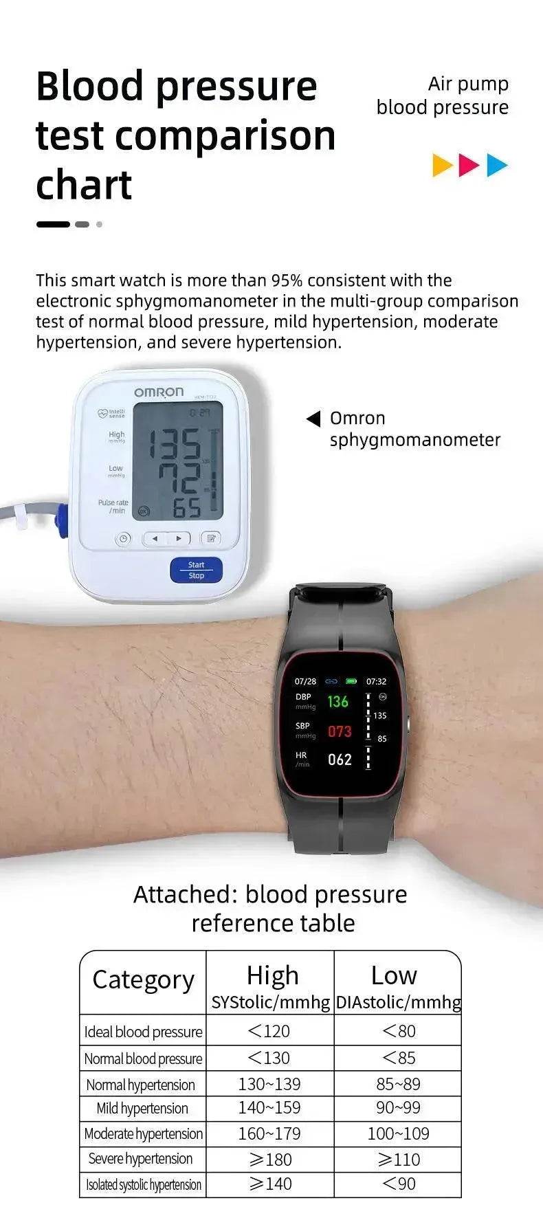 Smart Watch P20 Blood Oxygen  Blood Pressure Heart Rate Monitoring