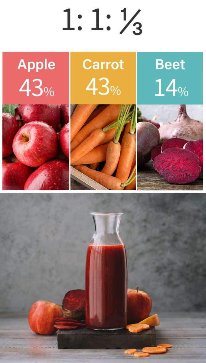 Soakri-Bio Organic ABC Juice 100ml