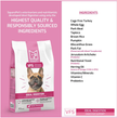 SquarePet - Ideal Digestion Dry Dog Food