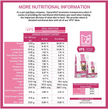 SquarePet - Ideal Digestion Dry Dog Food