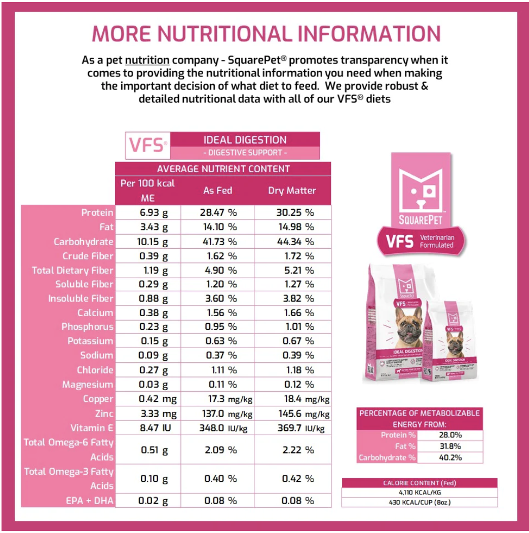 SquarePet - Ideal Digestion Dry Dog Food