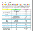 Almond Flavoring - Super Strength Flavor 1 oz., 16 oz., 1 Gallon, 5 Gallons - Ships Free Within Canada on Orders Above CAD $199