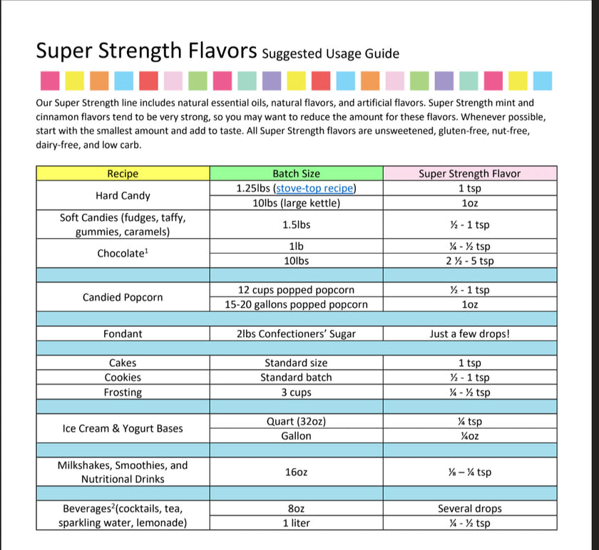 Root Beer Flavoring - Super Strength Flavor 1 oz., 16 oz., 1 Gallon, 5 Gallons - Ships Free Within Canada on Orders Above CAD $199
