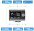 TBB Power System Monitor | LIBER43