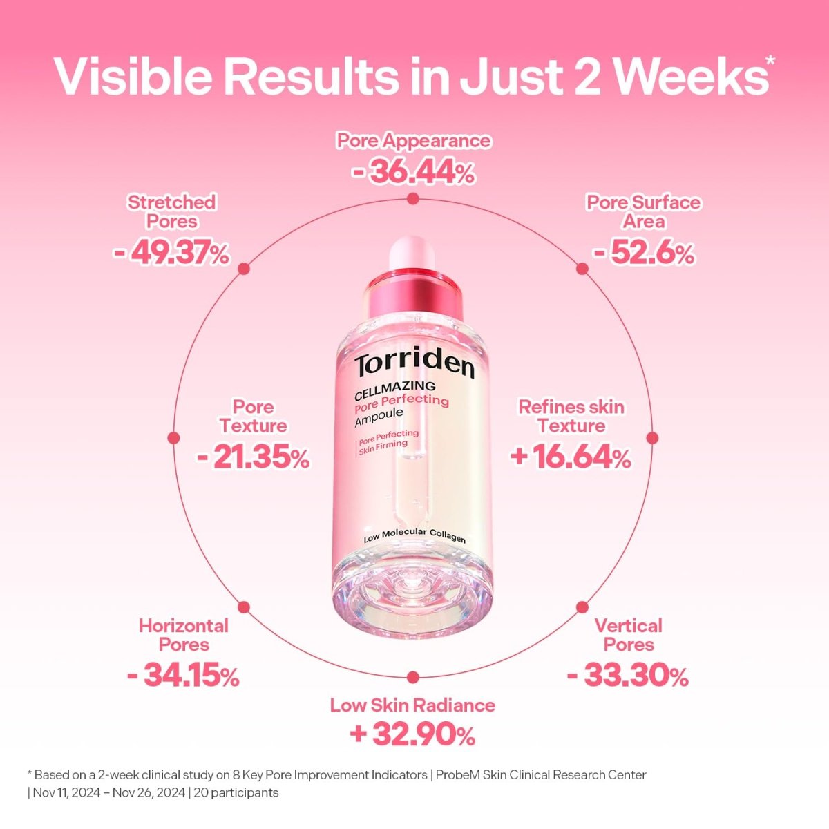 Torriden Cellmazing Pore Perfecting Ampoule 30ml
