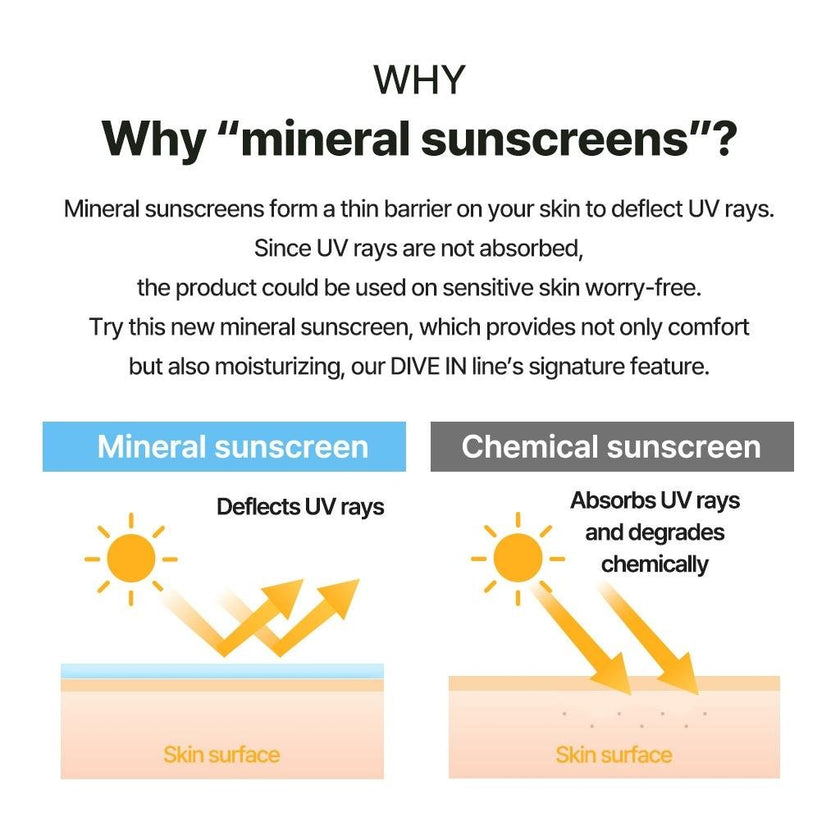 Torriden Dive-In Mild Sun Cream SPF50+ PA++++ 60ml