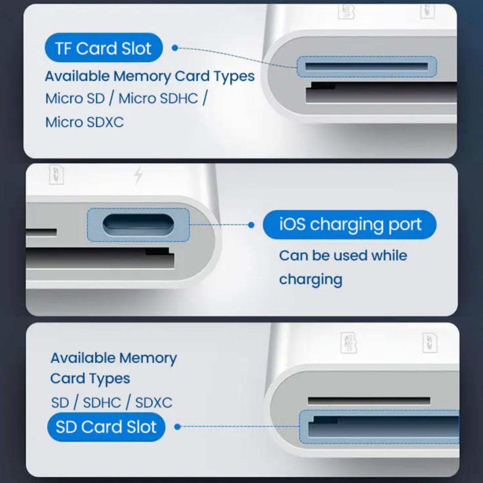 TUTT 3 in 1 | SanDisk Extreme PRO®  64/128/256/512GB 1TB Ultra microSDXC MicroSD Memory Card Speed 200MB/s Read | 90MB/s + Lightning to SD Card iPhone iPad + 2-in-1 SD Card Reader USB3.0 5Gbps