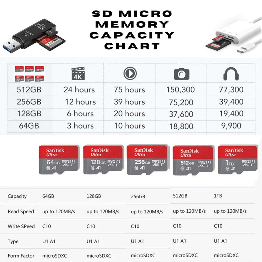 TUTT 3 in 1 | SanDisk Extreme PRO®  64/128/256/512GB 1TB Ultra microSDXC MicroSD Memory Card Speed 200MB/s Read | 90MB/s + Lightning to SD Card iPhone iPad + 2-in-1 SD Card Reader USB3.0 5Gbps