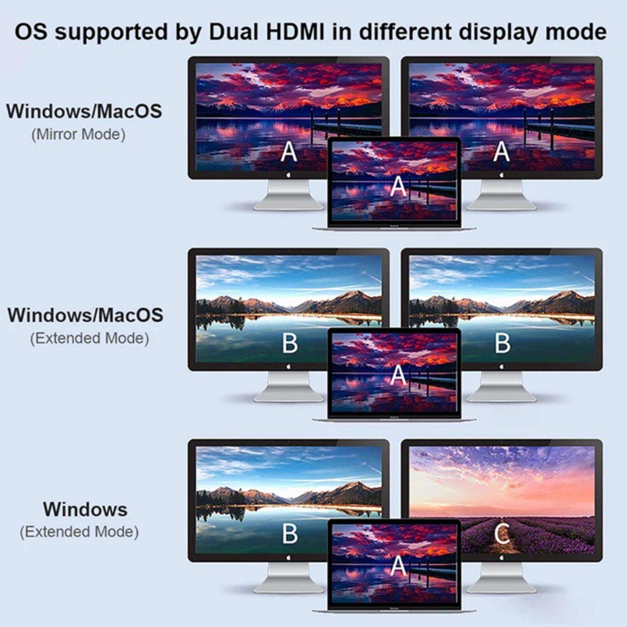 TUTT 4 In 1 4K Dual Monitor HDMI Video Type-C Hub Docking Station USB C To Dual 4K HDMI MST Adapter With 2 HDMI USB 3.0 and PD