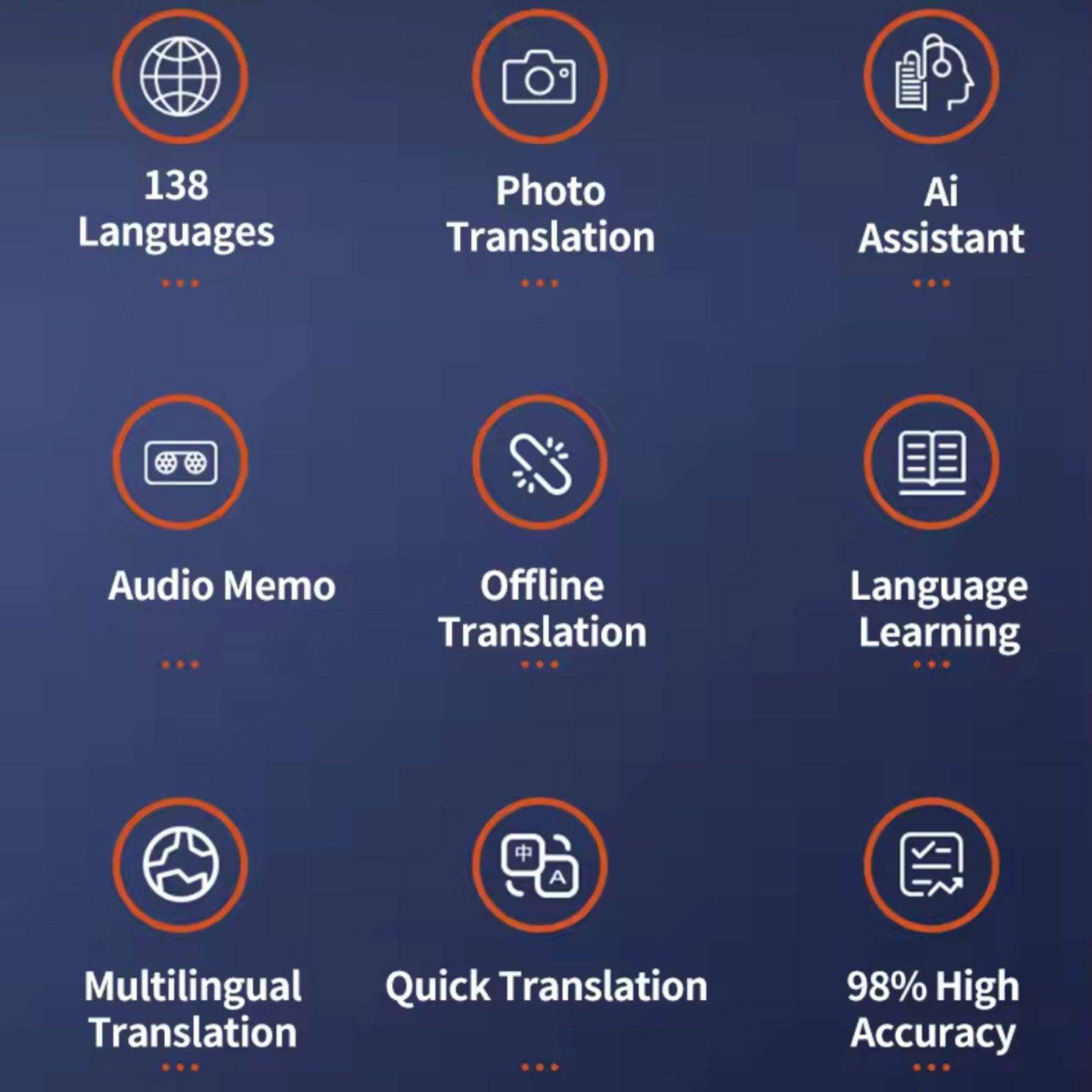 TUTT Z6 4G AI Language Voice and Image Translator Two Way | Simultaneous Interpretation | 1G 16G ROM AI Assistance | 138 Online 19 Offline | Micro SIM Card