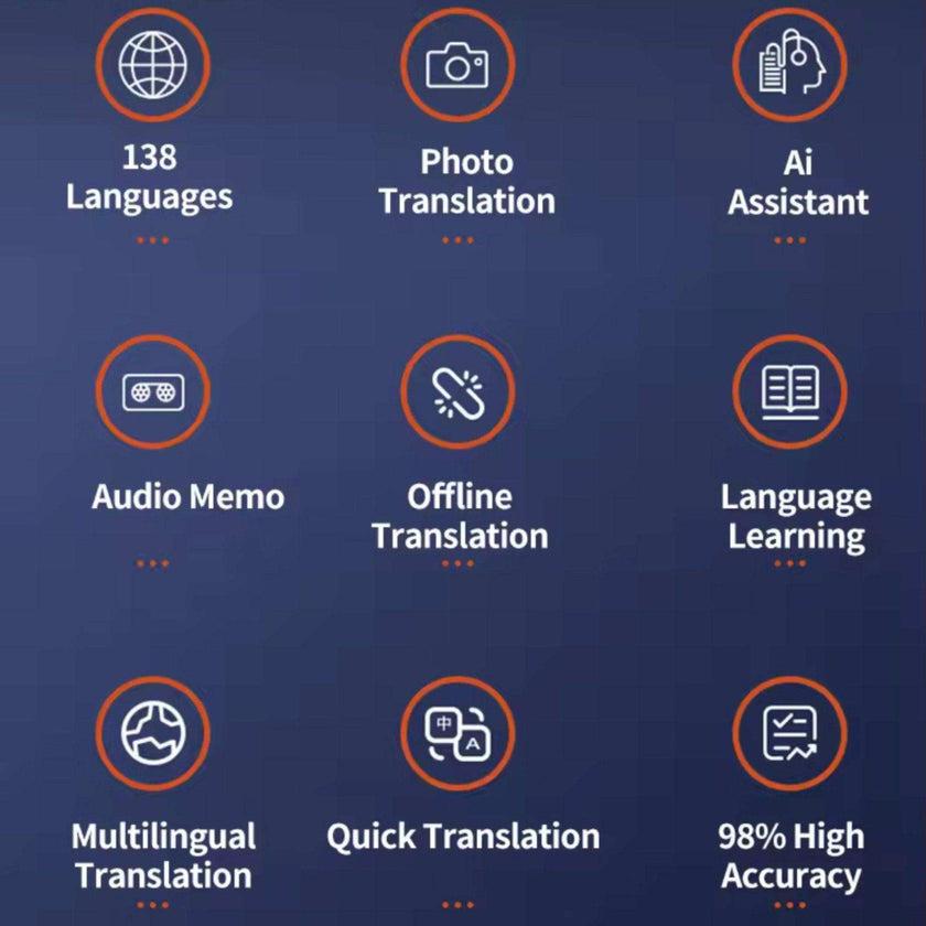 TUTT Z6 4G AI Language Voice and Image Translator Two Way | Simultaneous Interpretation | 1G 16G ROM AI Assistance | 138 Online 19 Offline | Micro SIM Card