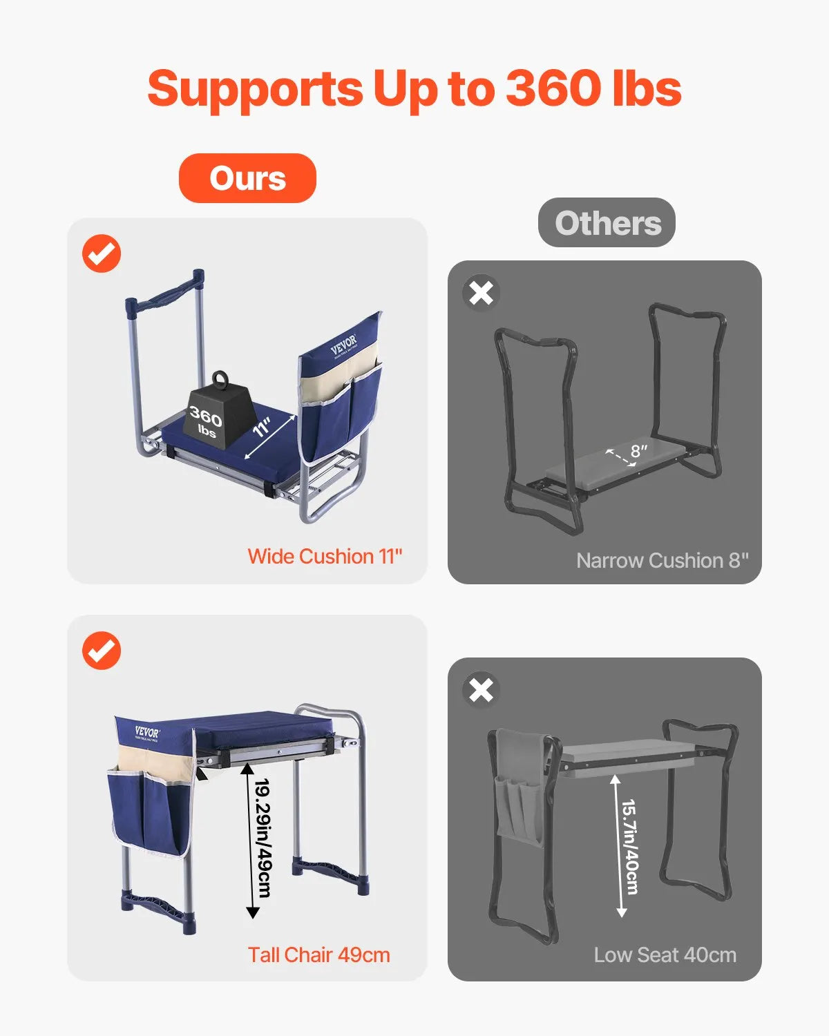 VEVOR Garden Kneeler and Seat 11
