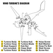 VEVOR Wind Turbine, 400W 12V Wind Turbine Generator Kit, 3 Blades Charge Controller Wind Turbine Generator, Wind Power Turbine Generator for Power Supplementation Marine RV Homes Industrial Energy