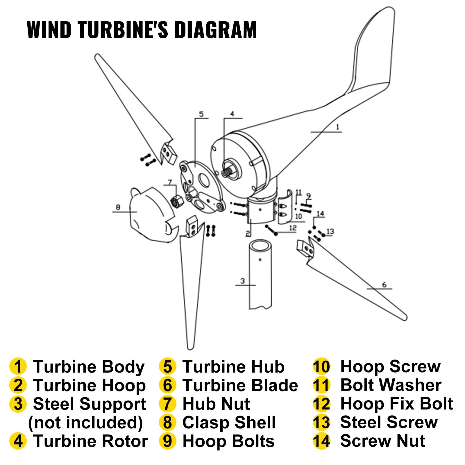VEVOR Wind Turbine, 400W 12V Wind Turbine Generator Kit, 3 Blades Charge Controller Wind Turbine Generator, Wind Power Turbine Generator for Power Supplementation Marine RV Homes Industrial Energy