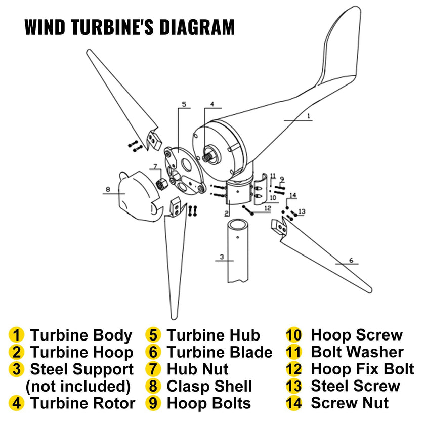 VEVOR Wind Turbine, 400W 12V Wind Turbine Generator Kit, 3 Blades Charge Controller Wind Turbine Generator, Wind Power Turbine Generator for Power Supplementation Marine RV Homes Industrial Energy