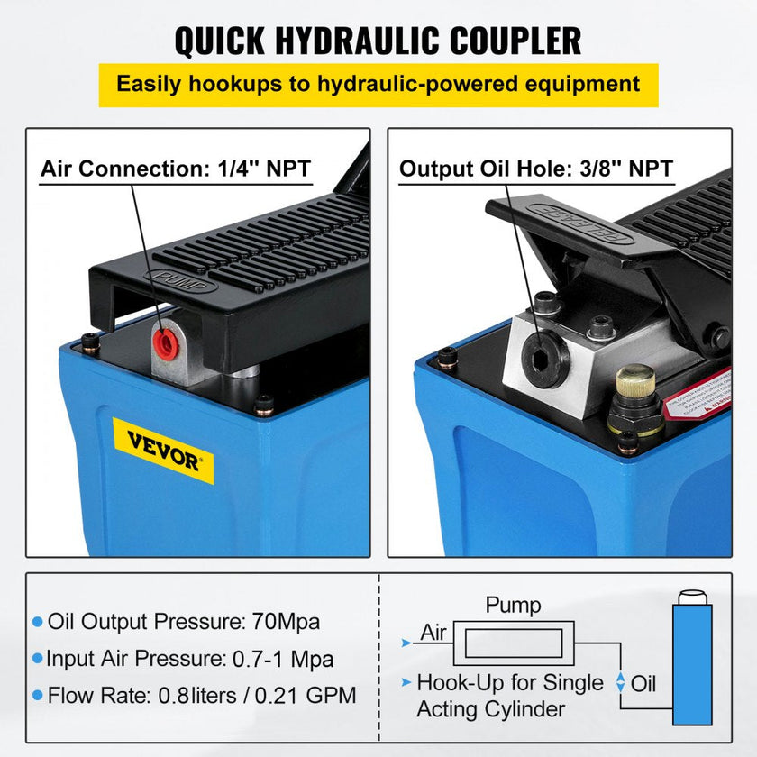 Air Hydraulic Pump Power Pack Unit 10,000 PSI 103 In 3Cap
