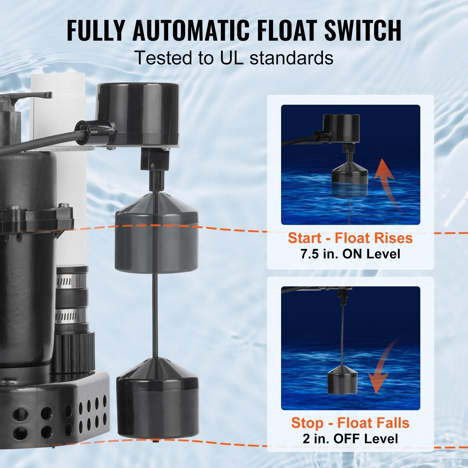 VEVOR Utility Sink Pump, 1/3 HP, 120-Volt, 2900 GPH Flow, 25 ft Head, Under-Sink Sump Pump System with 6 Gallon Basin, Automatic Utility/Laundry Sink Pump, Drain Pump with 1-1/2