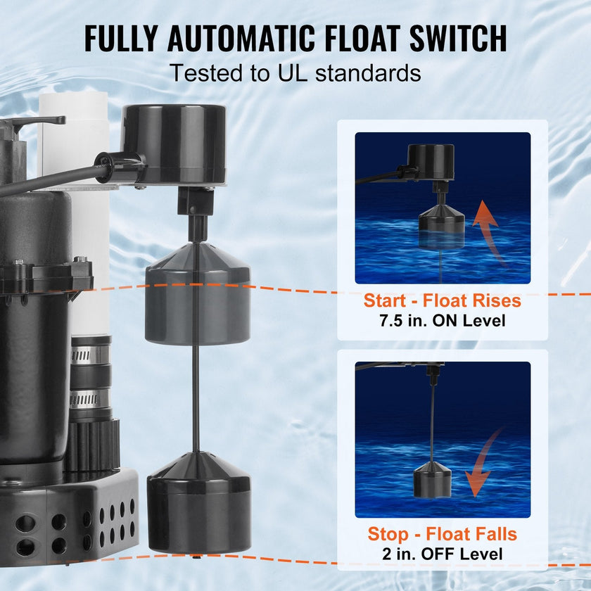 VEVOR Utility Sink Pump, 1/3 HP, 120-Volt, 2900 GPH Flow, 25 ft Head, Under-Sink Sump Pump System with 6 Gallon Basin, Automatic Utility/Laundry Sink Pump, Drain Pump with 1-1/2