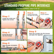 VEVOR Propane Melting Furnace Kit 16KG/35lbs Dual Burner with Crucibles Tongs