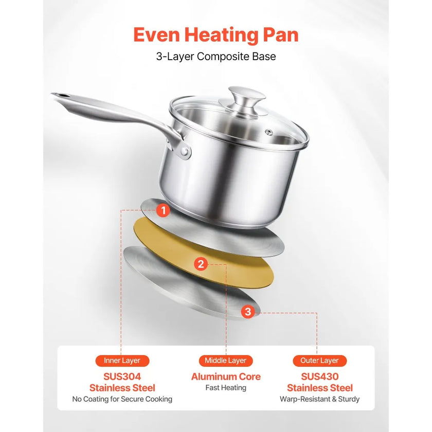 2.5 QT Stainless Steel Saucepan with Steamer Insert & Glass Lid, Tri-Ply Bottom Sauce Pot for Induction, Gas & Electric Cooktops