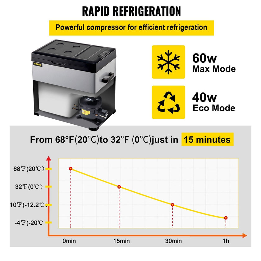 VEVOR Car Refrigerator, 53 Qt, 12v Portable Freezer with Single Zone, 12/24V DC & 110-240V AC Electric Compressor Cooler w/ -4?-68? Cooling Range, for Car Truck Vehicle RV Boat Outdoor & Home use
