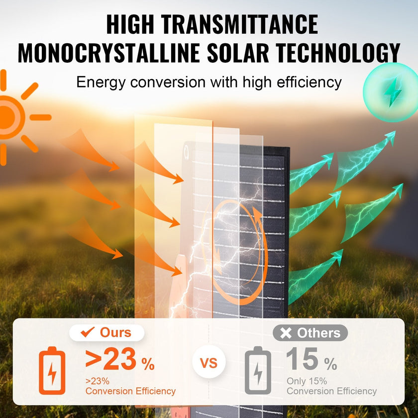 VEVOR Portable Monocrystalline Solar Panel, 200W Foldable Monocrystalline ETFE Solar Charger, 23% Efficiency Solar Panel with MC4 Output, IP67 Waterproof for Power Stations, Camping, Hiking, Off-Grid