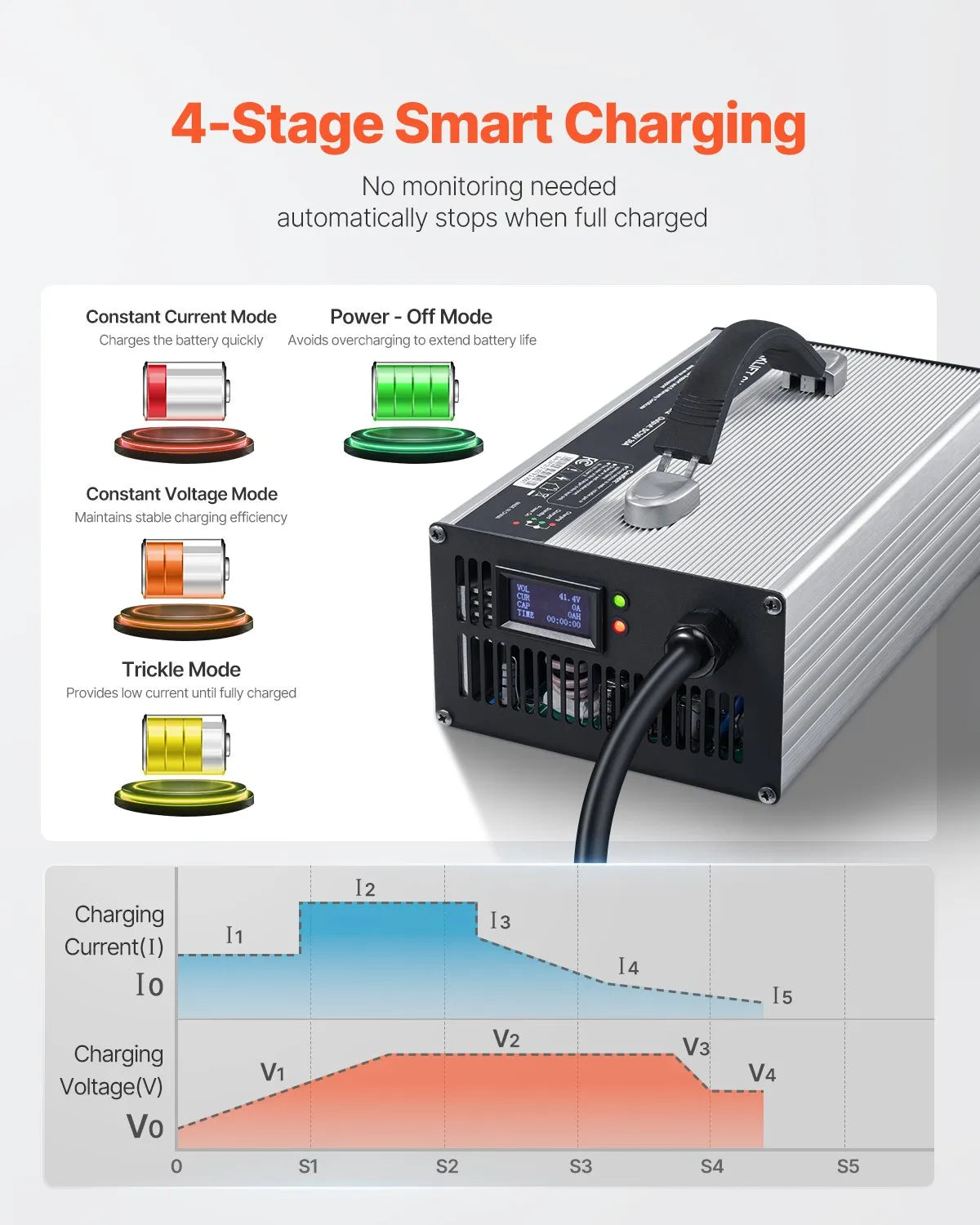 VEVOR Forklift Battery Charger Smart Automatic 36V 30A Fast Charger Portable