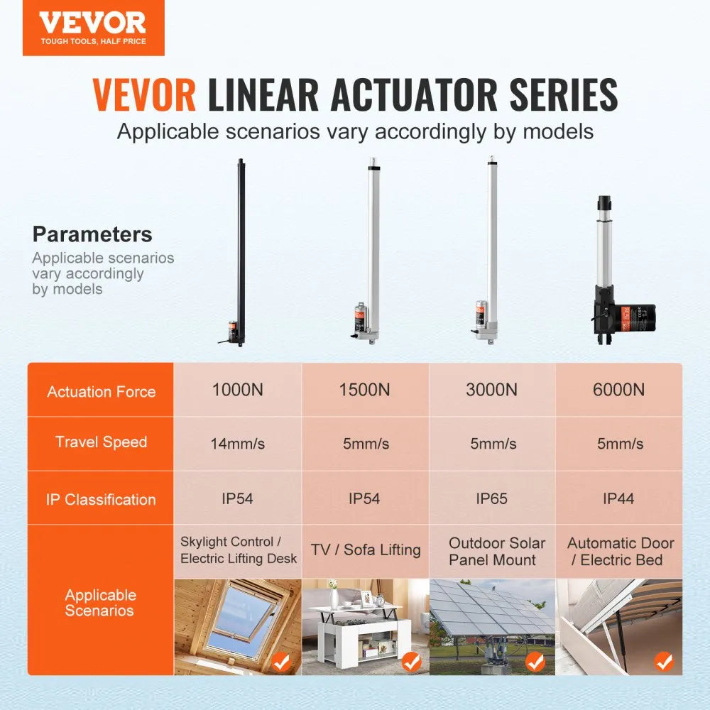 VEVOR Linear Actuator 12V, 20 Inch High Speed 0.55