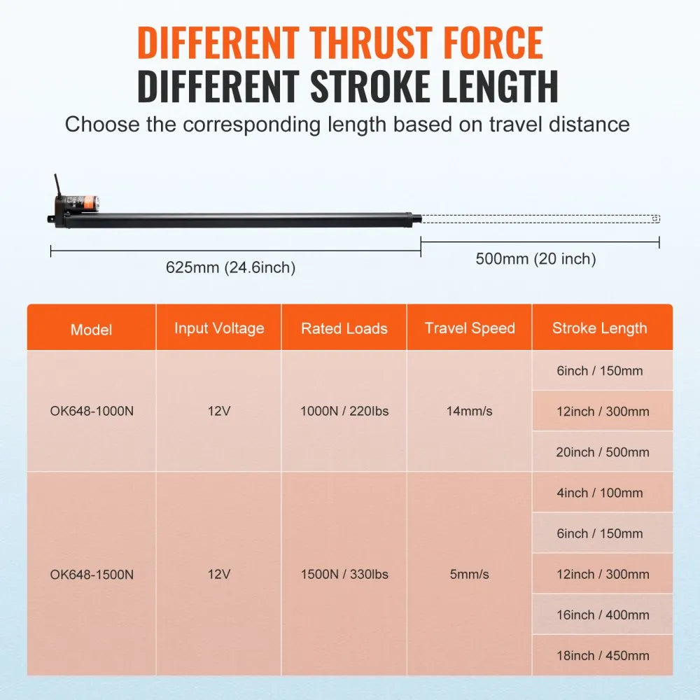 VEVOR Linear Actuator 12V, 20 Inch High Speed 0.55