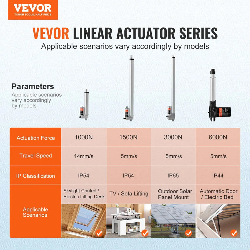 VEVOR Linear Actuator 12V, 6 Inch High Speed 0.55