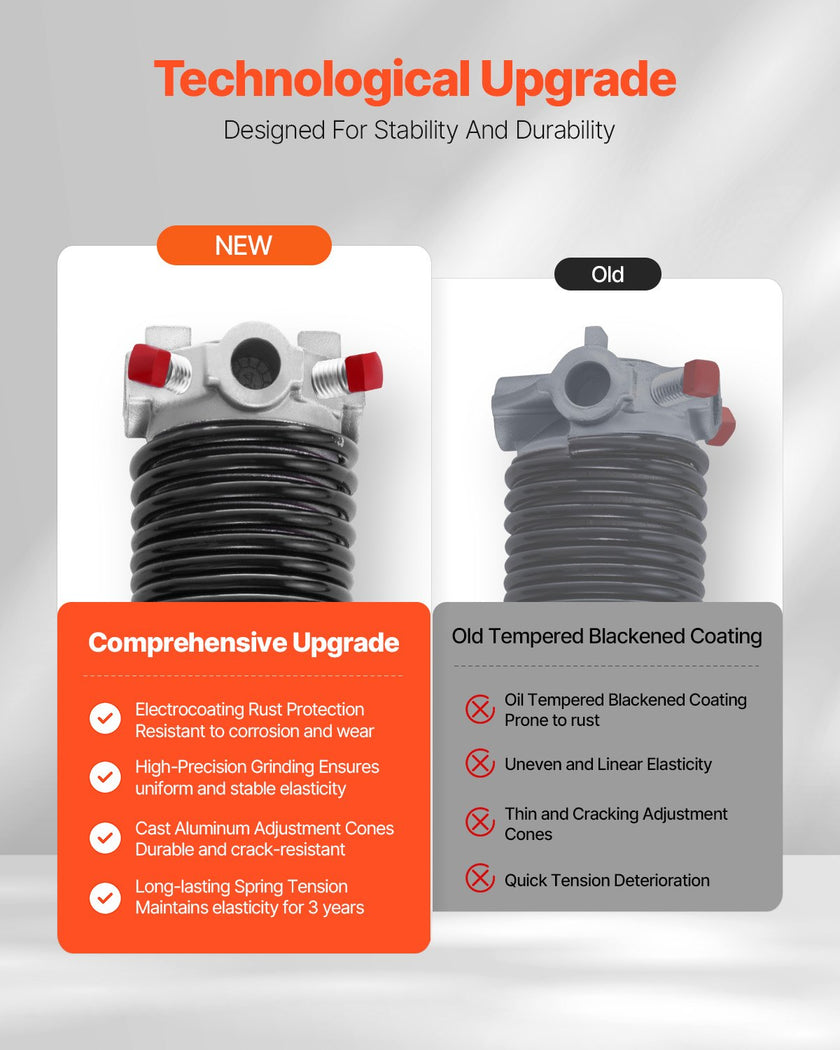 VEVOR Garage Door Torsion Springs Pair of 0.225 x 2 x 24 inch with Winding Bars